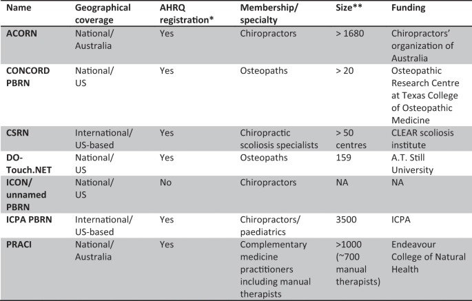 List of osteopathic journals picture