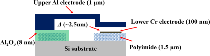 Quantum Tunneling Hygrometer with Temperature Stabilized Nanometer Gap ...