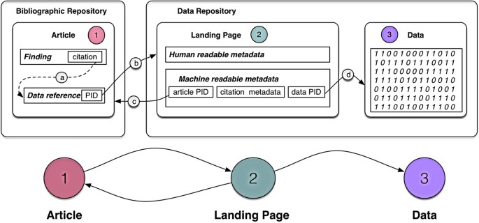A data citation roadmap for scientific publishers
