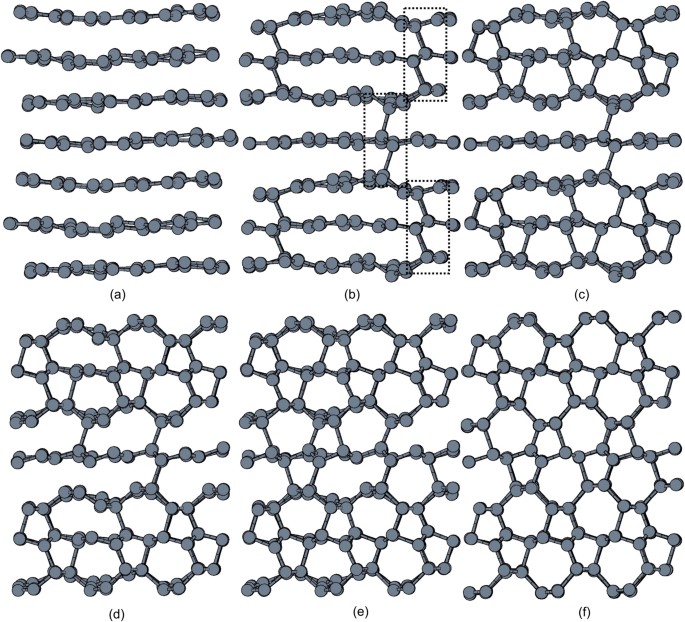 Understanding the nature of “superhard graphite” Scientific Reports