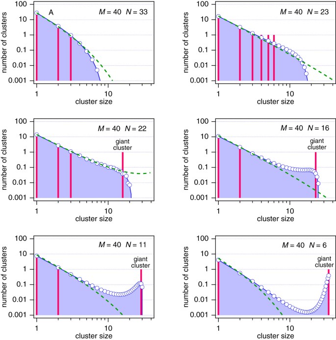 Statistical Thermodynamics of Irreversible Aggregation: The Sol-Gel ...