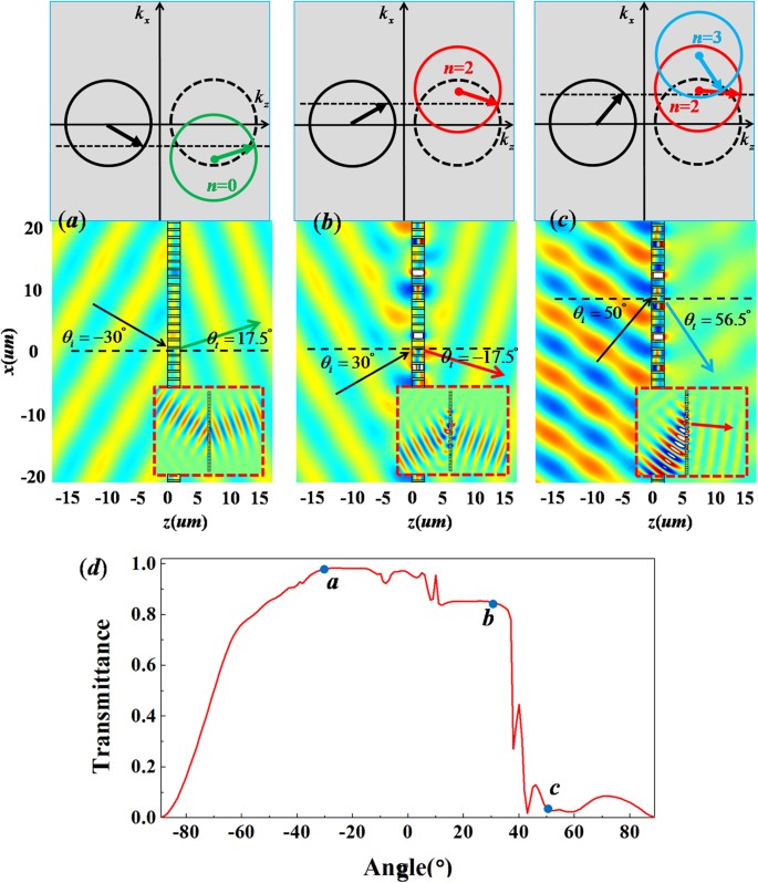 Steering light by a subwavelength metallic grating from transformation