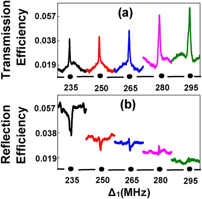 Analogy of transistor function with modulating photonic band gap in