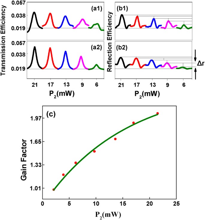 Analogy of transistor function with modulating photonic band gap in