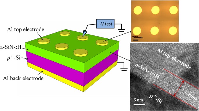 a-SiN x :H-based ultra-low power resistive random access memory with ...