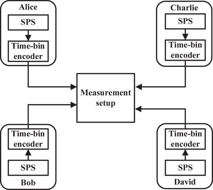 Wstate Analyzer and Multiparty Measurementdeviceindependent Quantum