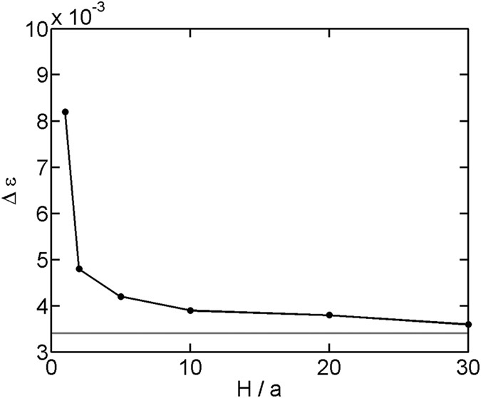 Coilglobule transition of a single semiflexible chain in slitlike