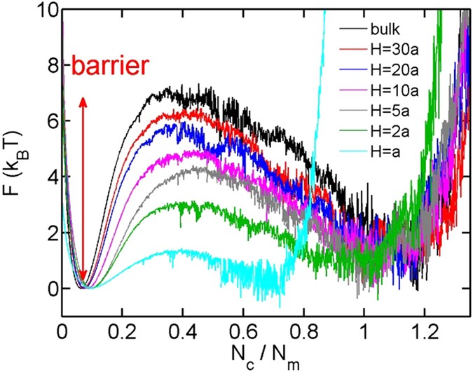 Coilglobule transition of a single semiflexible chain in slitlike