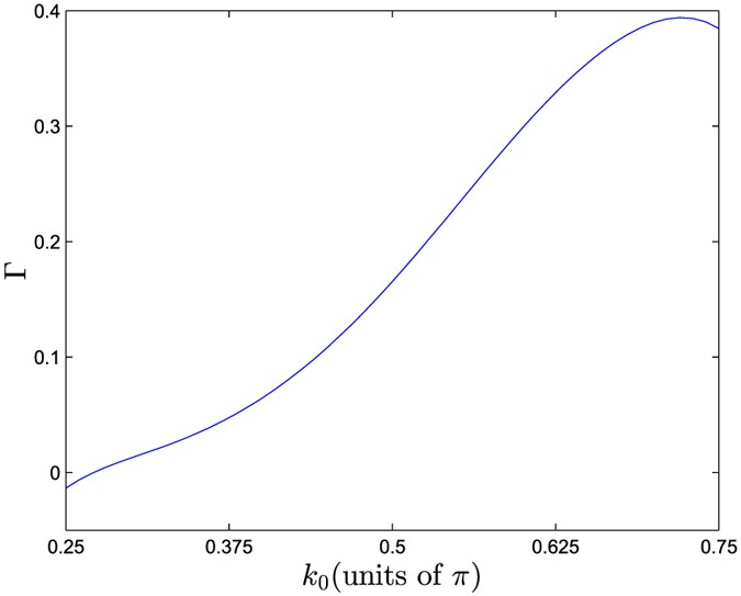 Stimulated photon emission and two-photon Raman scattering in a coupled ...