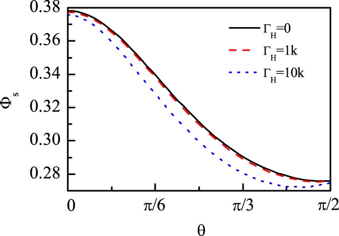 dark-state-population-determines-magnetic-sensitivity-in-radical-pair-magnetoreception-model