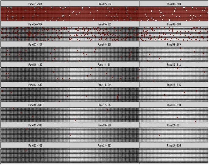 Accurate quantification of supercoiled DNA by digital PCR Scientific