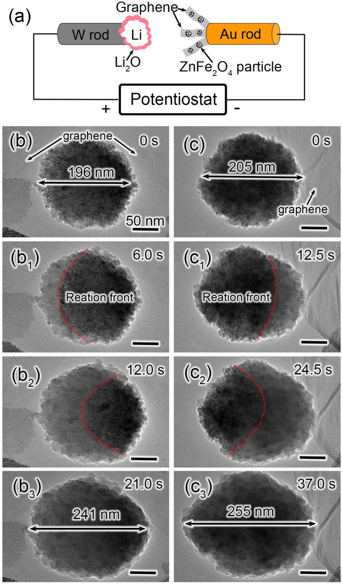 spontaneous fission of cf 252 spontaneous fission of cf 252