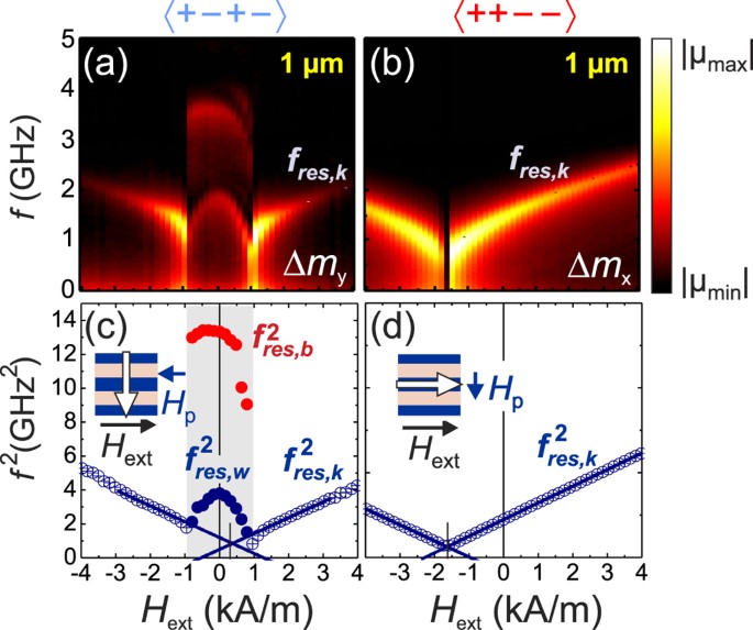 domain wall gratings for reversal tuning and
