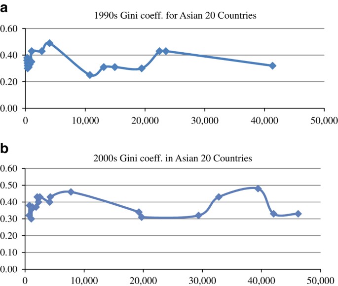 Best of Ggof asian growth income asian income Ggof growth