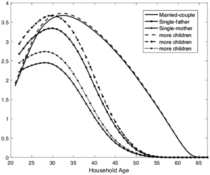 What Type Of Life Insurance Incorporates Flexible Premiums