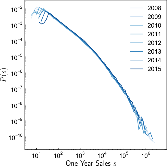 Success in books predicting book sales before publication EPJ Data