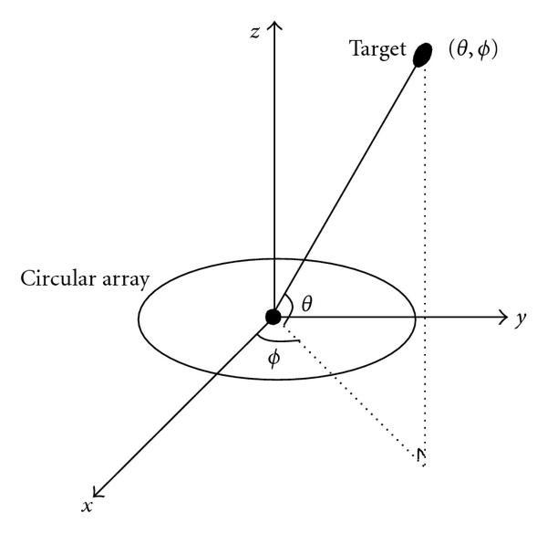 Combining Superdirective Beamforming and Frequency-Domain Blind Source ...