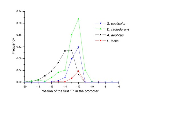 27 Label The Elements Of Prokaryotic Translation In The Appropriate