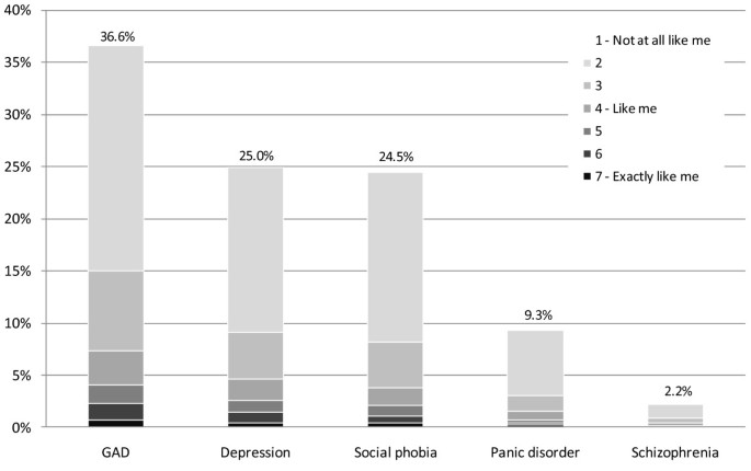 A population study comparing screening performance of prototypes for ...