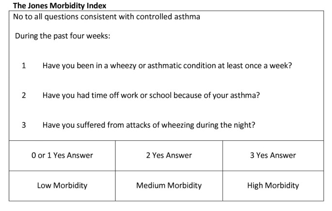 Ask The Right Questions To Improve Medication Adherence Ask The Right Questions To Improve Medication Adherence