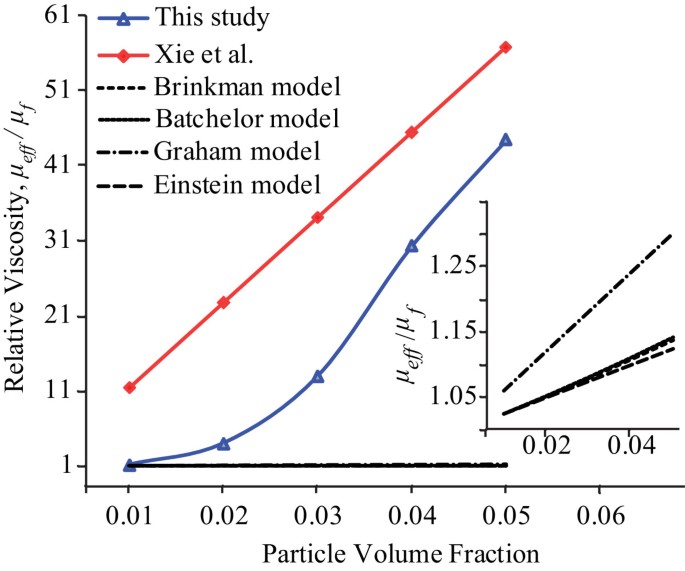 water viscosity water viscosity