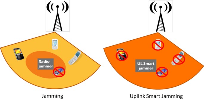 Enhancing the security of LTE networks against jamming attacks ...