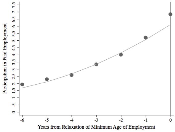 minimum age for iwriter minimum age for iwriter