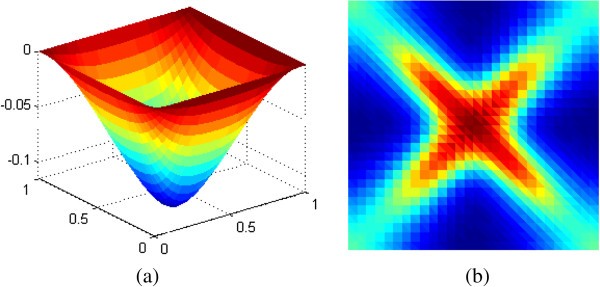 RETRACTED ARTICLE: A limit analysis of Mindlin plates using the cell ...