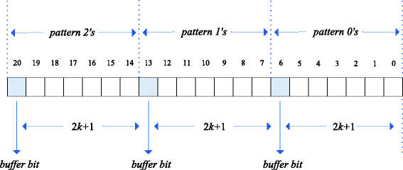BitMapper: an efficient all-mapper based on bit-vector computing | BMC