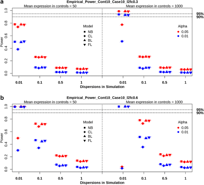 sas jmp negative binomial regression output sas jmp negative binomial regression output