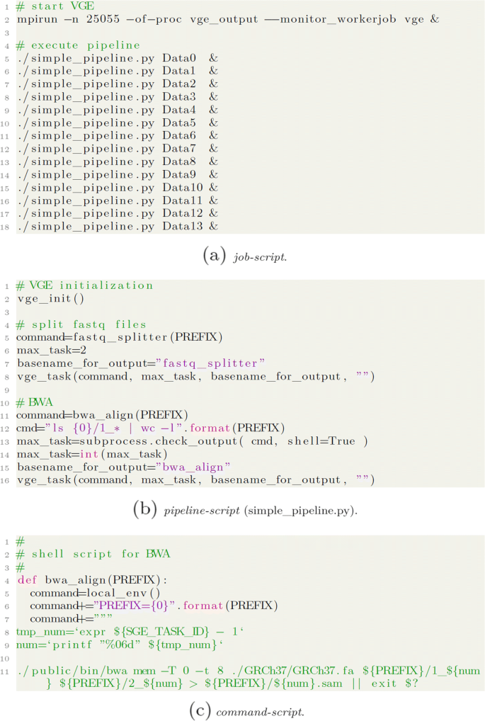 Virtual Grid Engine: a simulated grid engine environment for large-scale supercomputers - BMC ...