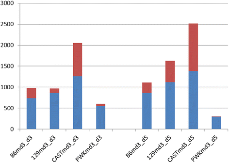 Influenza H3N2 infection of the collaborative cross founder strains ...