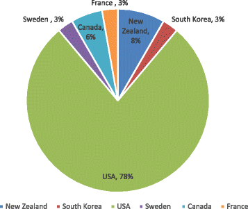 Medical Records Northshore