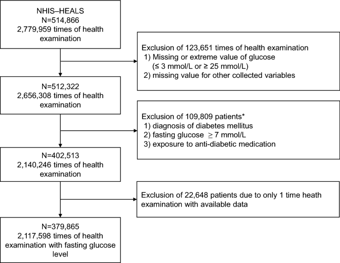 which statin is best for diabetics