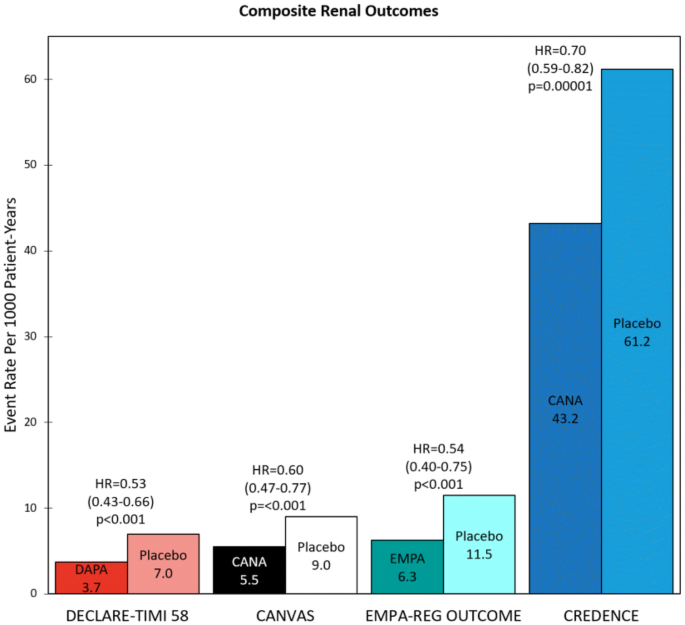 Costo del cialis generico