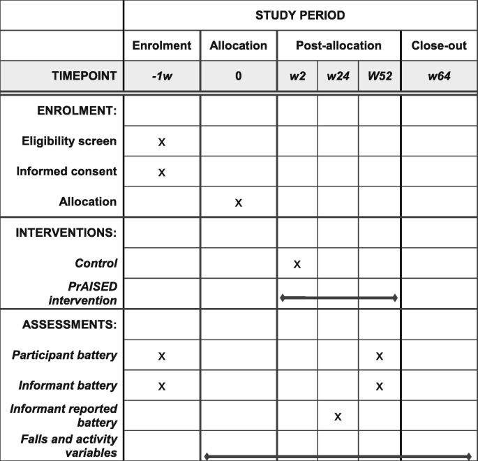 A randomised controlled trial of an exercise intervention ...