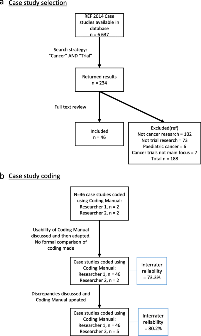 Ref 2021 impact case study template image