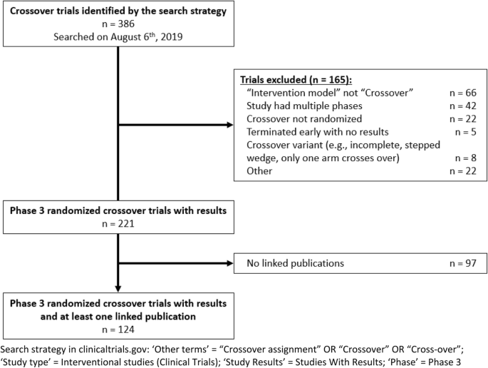 Clinical Chart Abstraction
