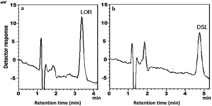 what is the difference between loratadine and desloratadine what is the difference between loratadine and desloratadine