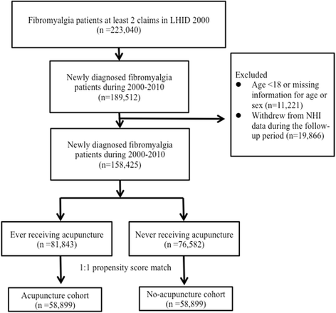 Acupuncture Insurance Coding Manual - Acupuncture Acupressure Points