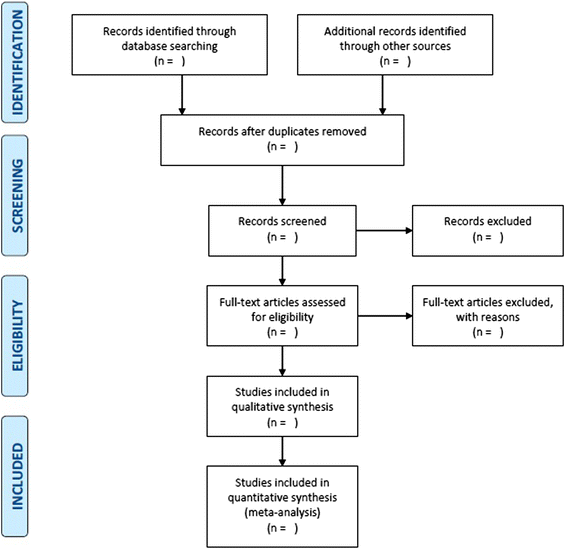 Protocol for a systematic review on the effect of demand ...