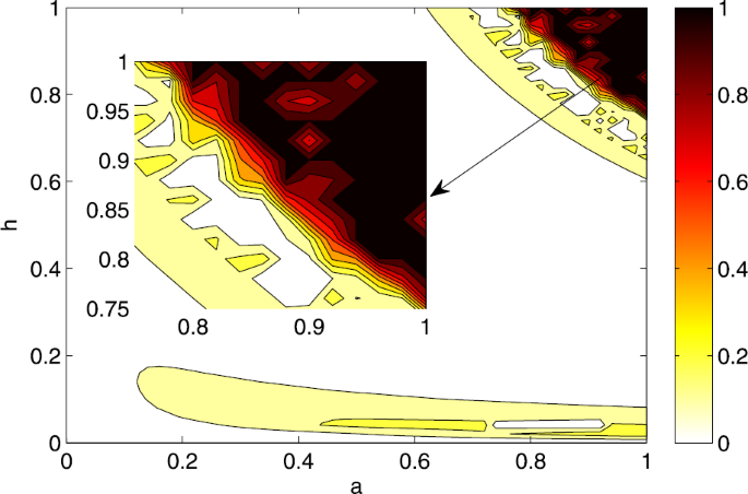 Discrete Chaos In A Novel Two