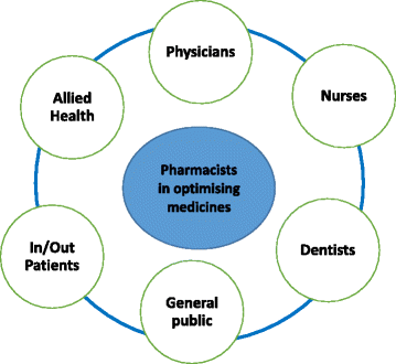 antimicrobial resistance pharmacists education antibiotics narrative enhancing developing adequate practicing pharmaceutical