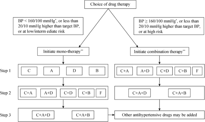 Acearb Therapy For Patients Inpatient And Outpatient Acearb Therapy For Patients Inpatient And Outpatient