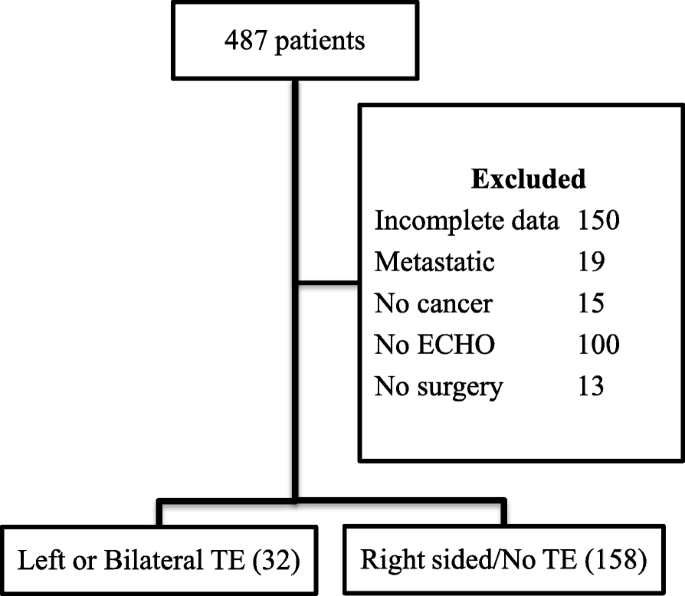 Chapter 9 Medicalrecords 2 Docx Chapter 9 Medical