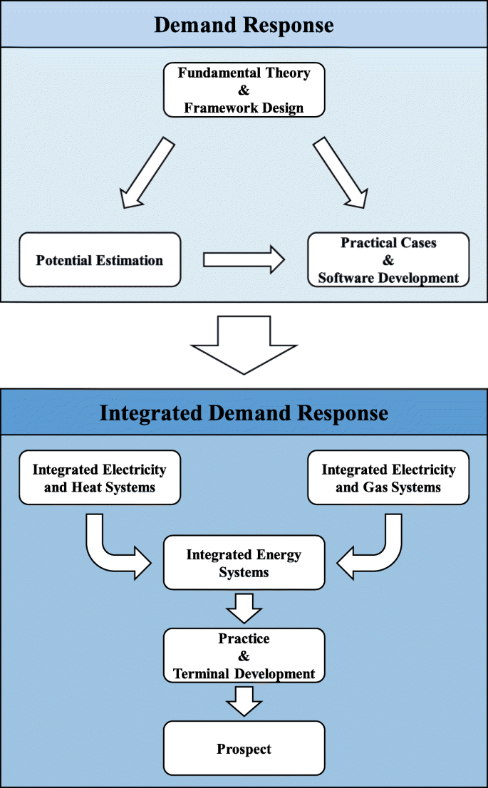 Demand response thesis 08 picture