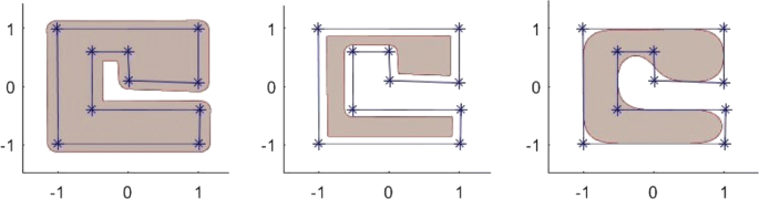 Towards additive manufacturing oriented geometric modeling using ...