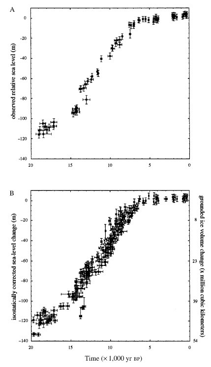 figure 25