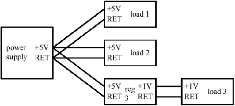 Scarlet System Components FTP operating mode uses the same principle