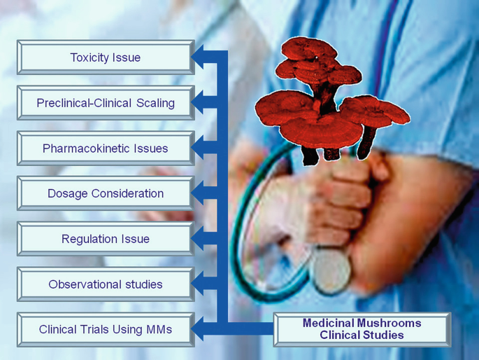 glutathione dosage for lyme 400mg 100c The Health and Clinical Benefits